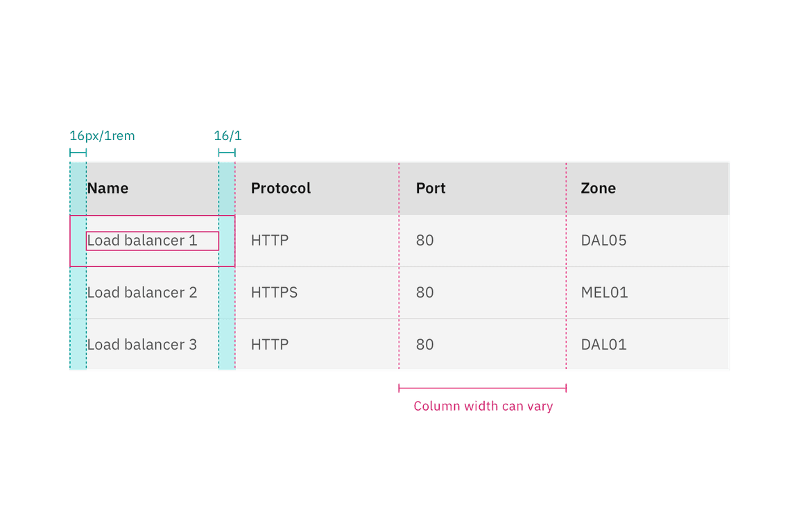 Data table column measurements